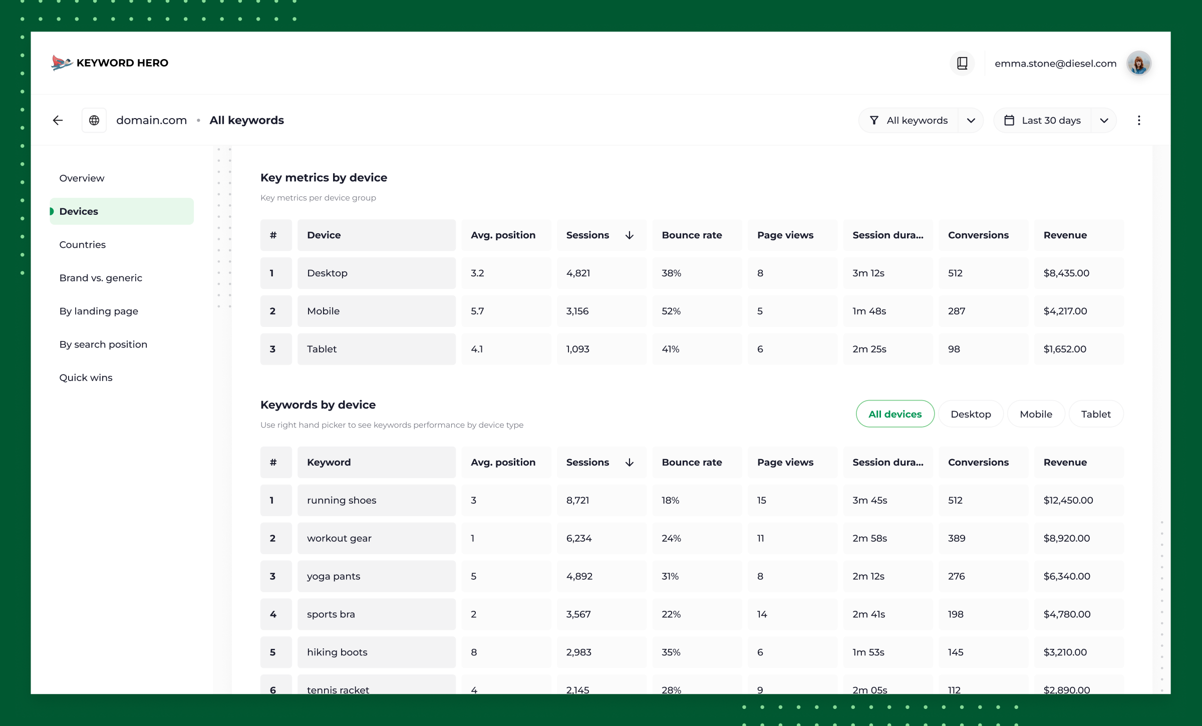 Topical report available to all users.