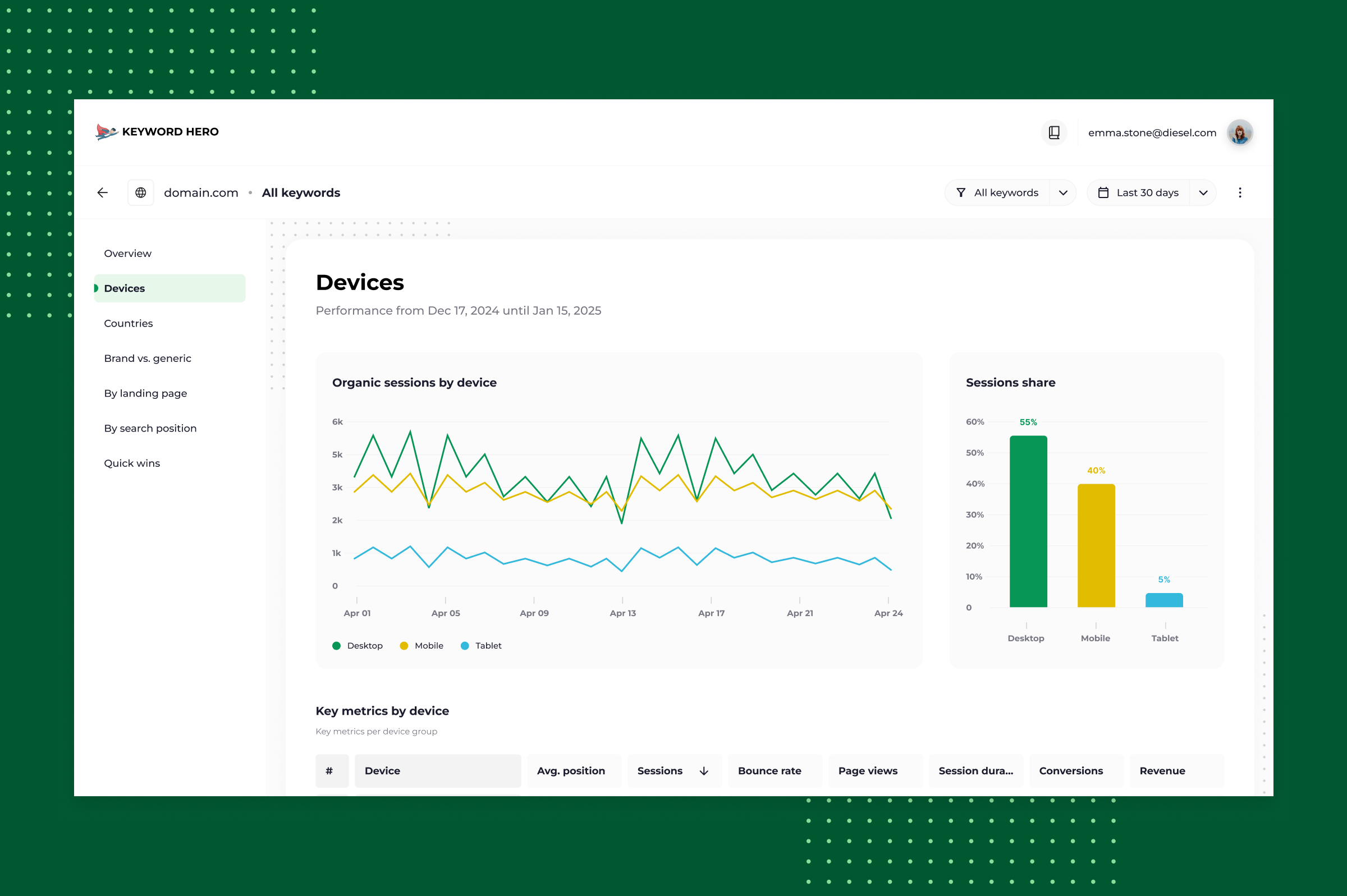 Keyword Hero domain performance dashboard.
