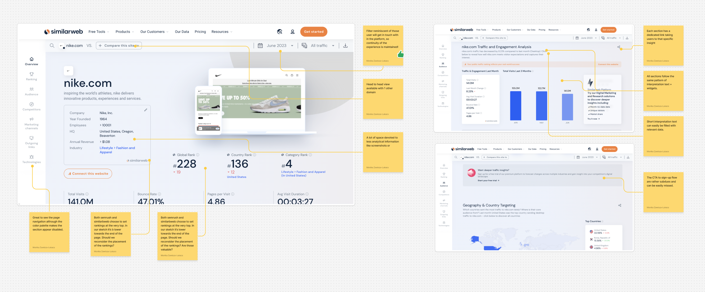 Competitor analysis