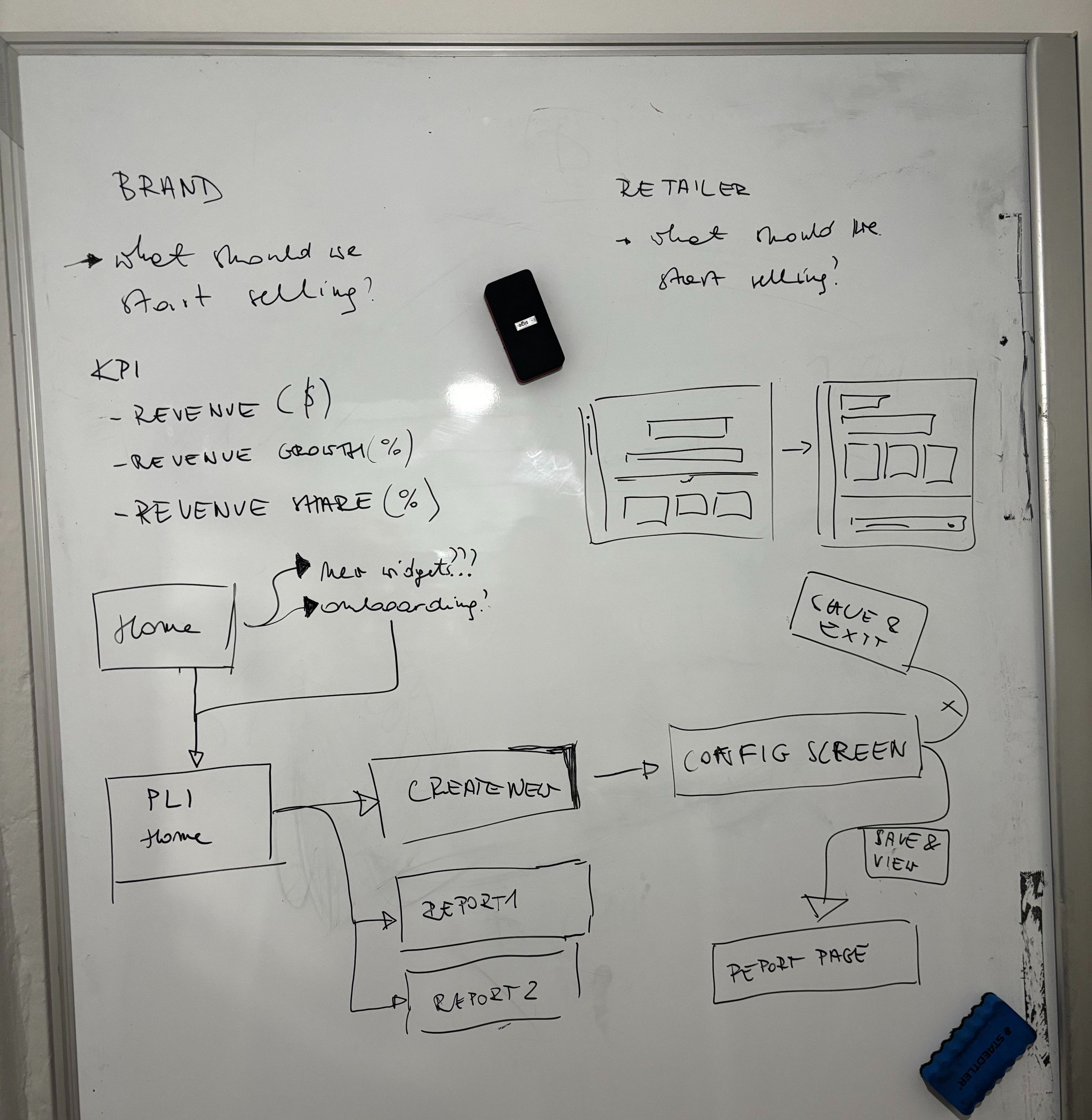 Flow mapping session, photo 1.