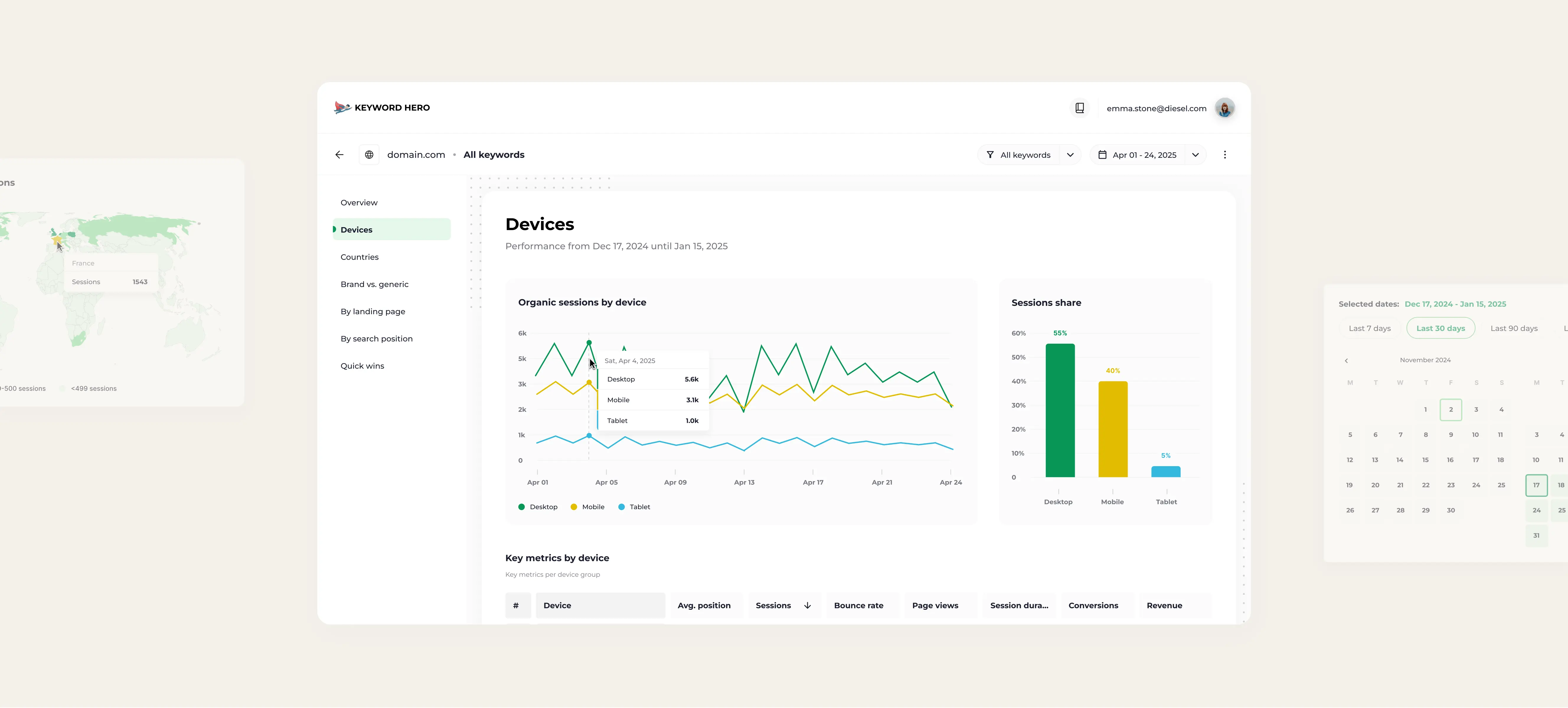 Redesign: organic keyword performance visualisations interface preview