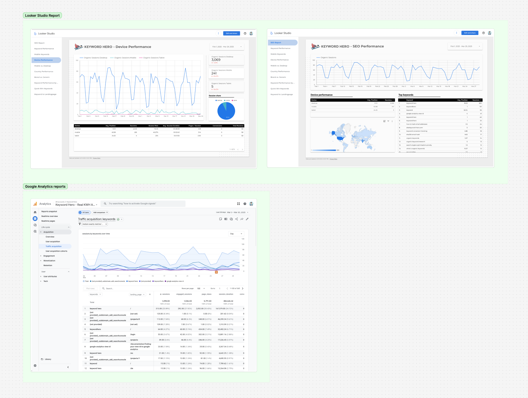 Audit of the legacy reports in Looker Studio and Analytics.
