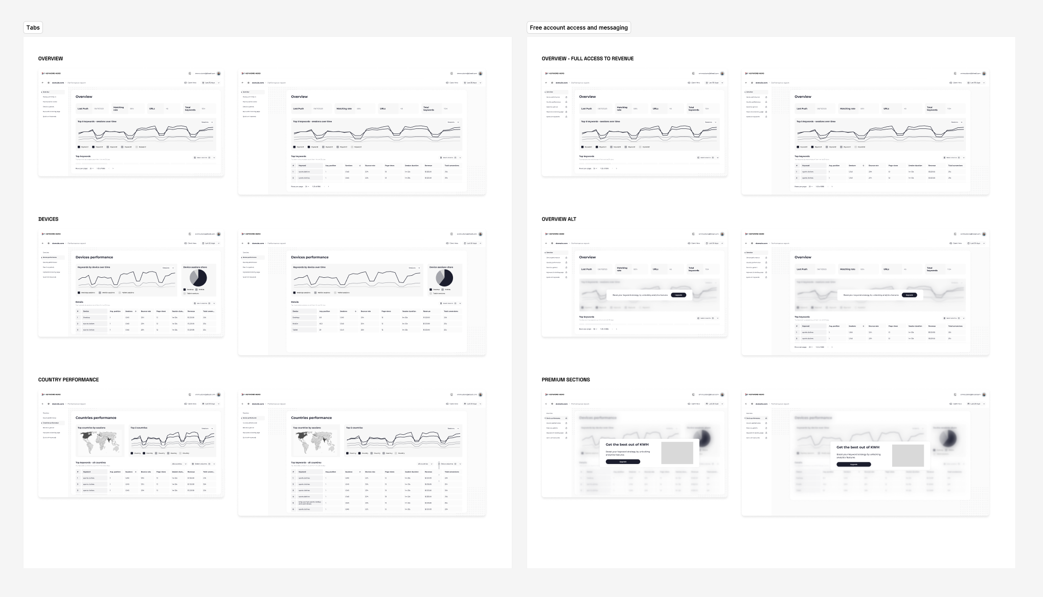 Refined flow covering domain performance navigation.